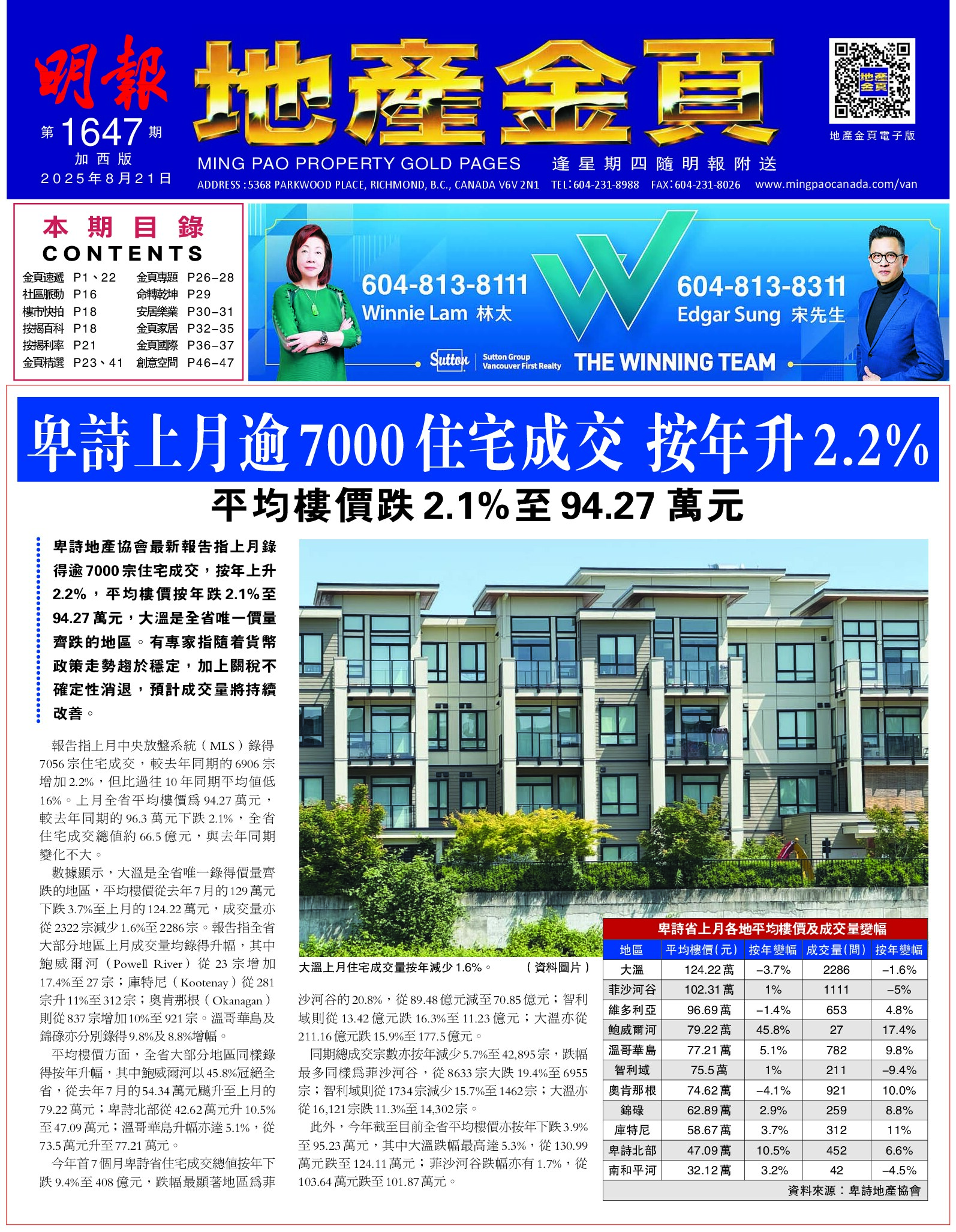 明報地產金頁（加西版）第1647期
